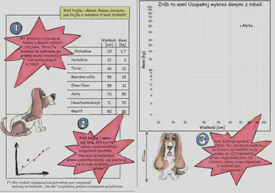 Fragment z komiksu P. Biecka - szacowanie masy psa