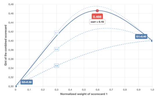 Combined Scorecards Calculator – JavaScript version