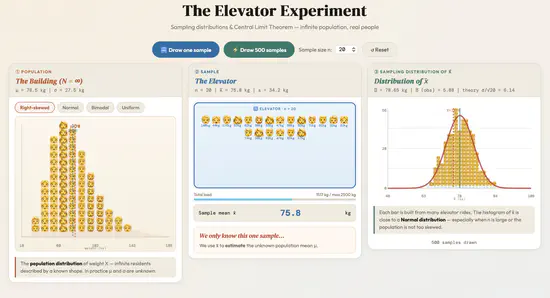 Elevator – sampling distributions
