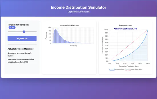 Lorenz curve / Gini simulation