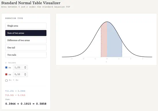Standard normal distribution visualization