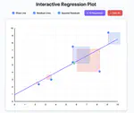 Interactive regression plot
