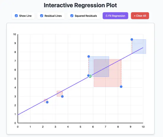 Interactive regression plot