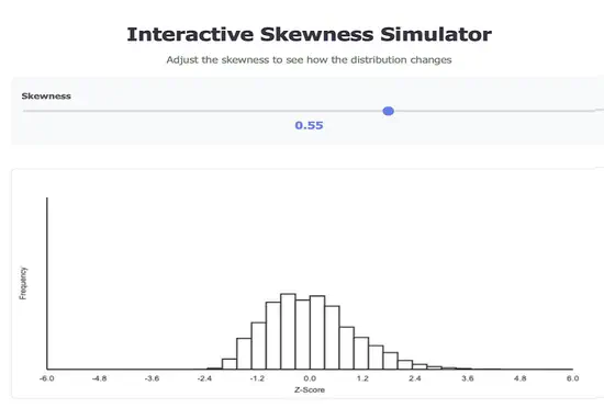 Skewed distribution simulator